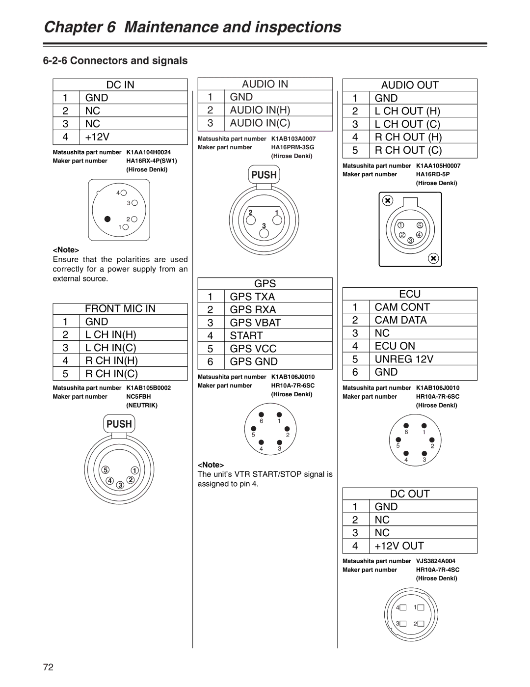 Panasonic AJ-HDX400P operating instructions Connectors and signals, Push, NC5FBH, HA16PRM-3SG, HA16RD-5P 