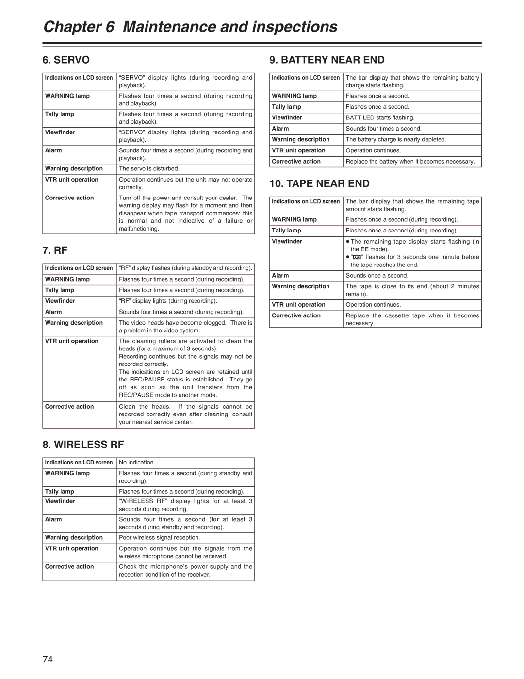 Panasonic AJ-HDX400P operating instructions Servo, Wireless RF, Battery Near END, Tape Near END 