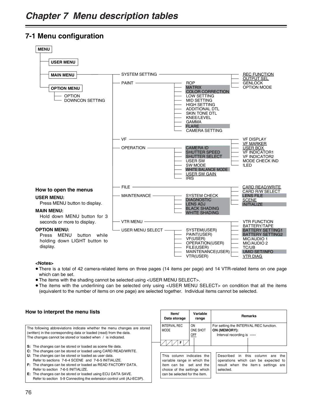 Panasonic AJ-HDX400P operating instructions Menu configuration, How to open the menus, How to interpret the menu lists 