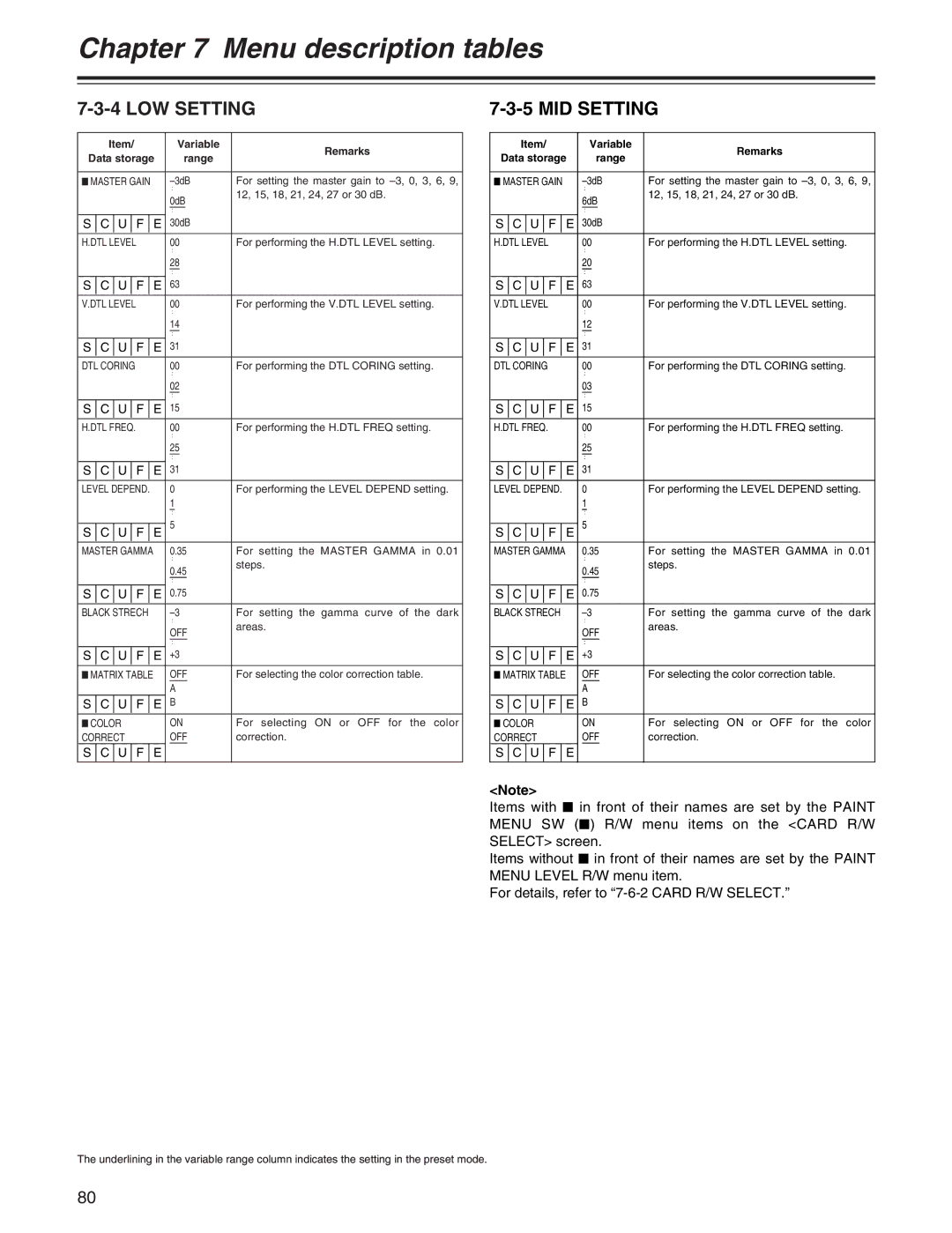 Panasonic AJ-HDX400P operating instructions LOW Setting, MID Setting 