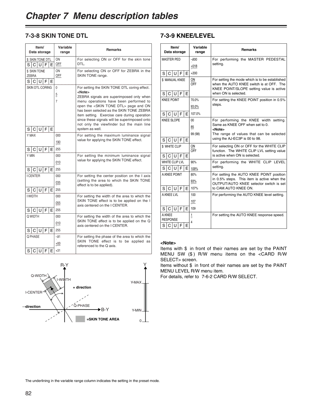 Panasonic AJ-HDX400P operating instructions Skin Tone DTL, Direction, =SKIN Tone Area 