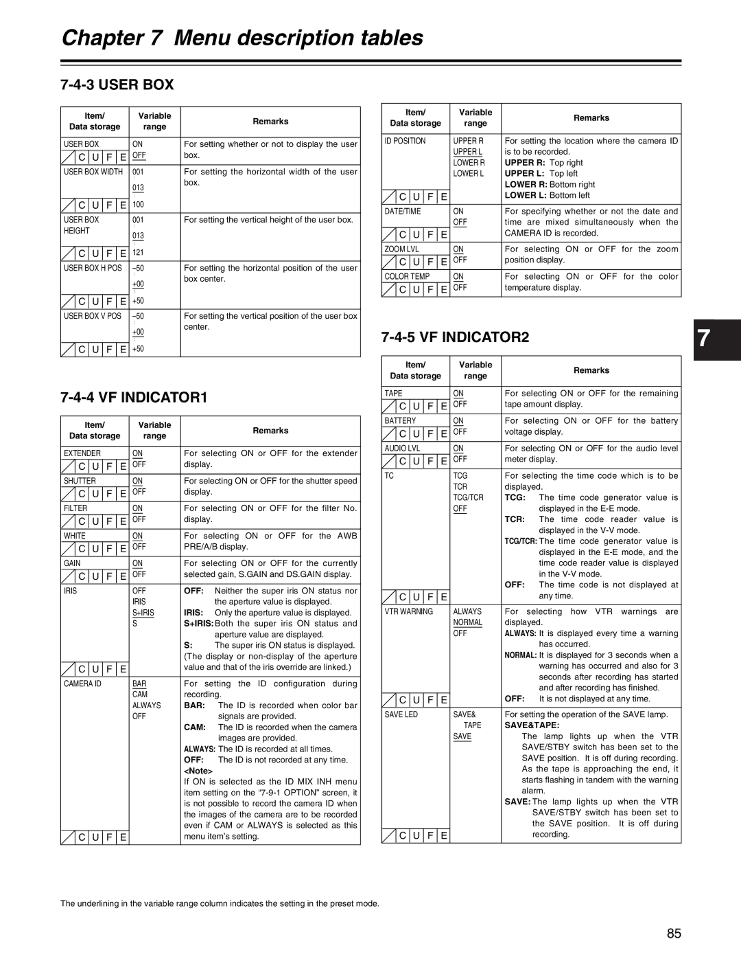 Panasonic AJ-HDX400P operating instructions User BOX, VF INDICATOR1, VF INDICATOR2 