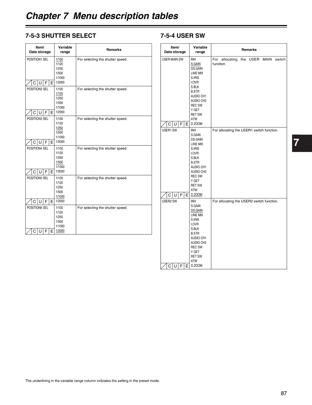 Panasonic AJ-HDX400P operating instructions Shutter Select, User SW 