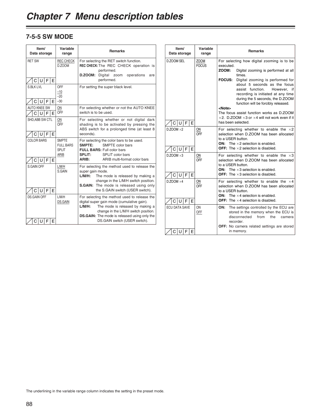 Panasonic AJ-HDX400P operating instructions SW Mode, Smpte, Split, Arib 