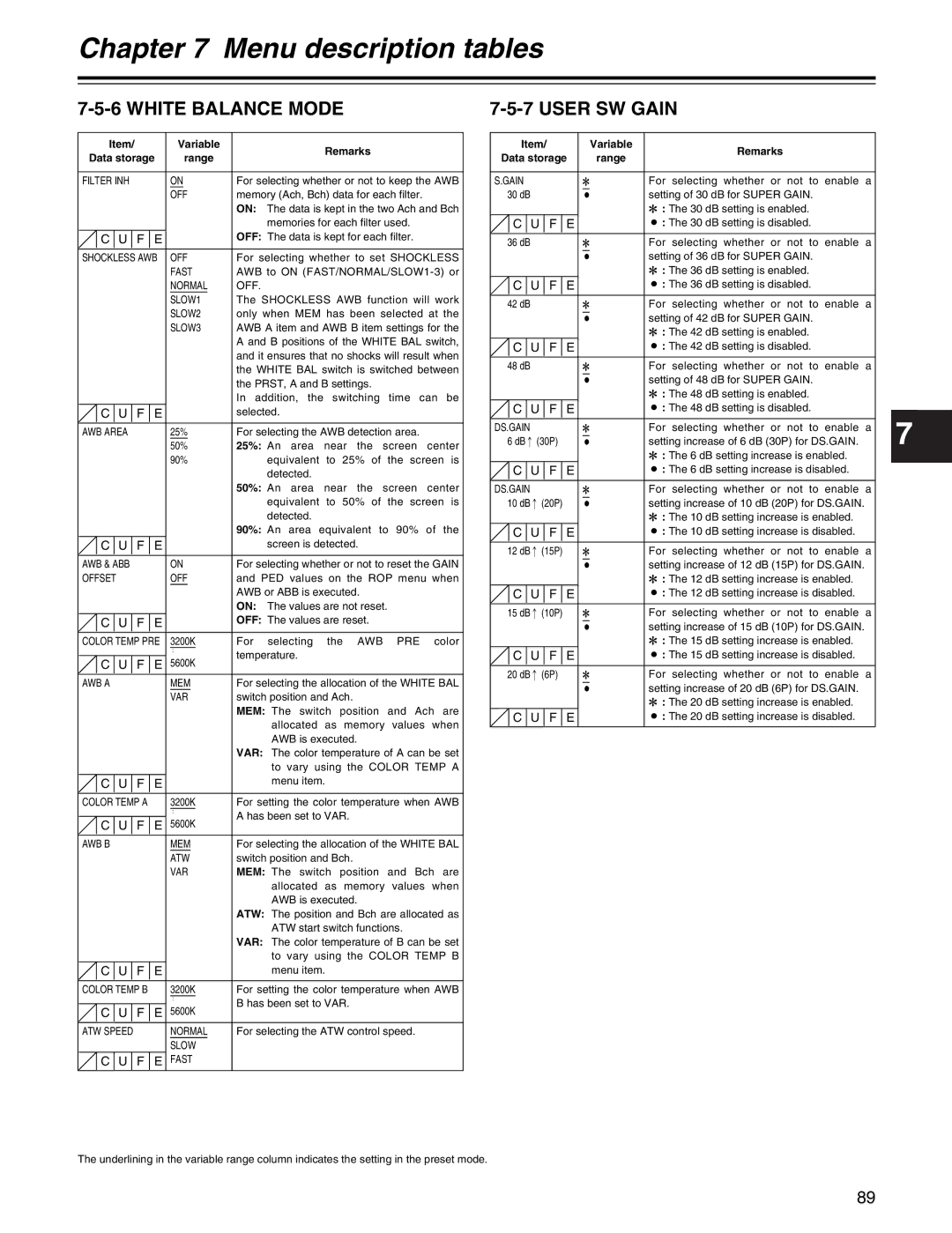 Panasonic AJ-HDX400P operating instructions White Balance Mode, User SW Gain 