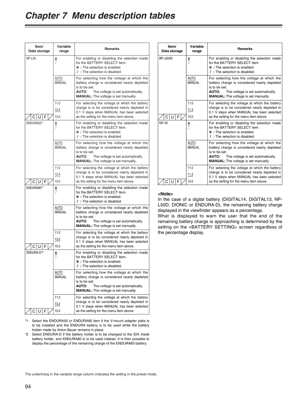 Panasonic AJ-HDX400P operating instructions ENDURA50*1, ENDURA80*1, ENDURA-D*2 