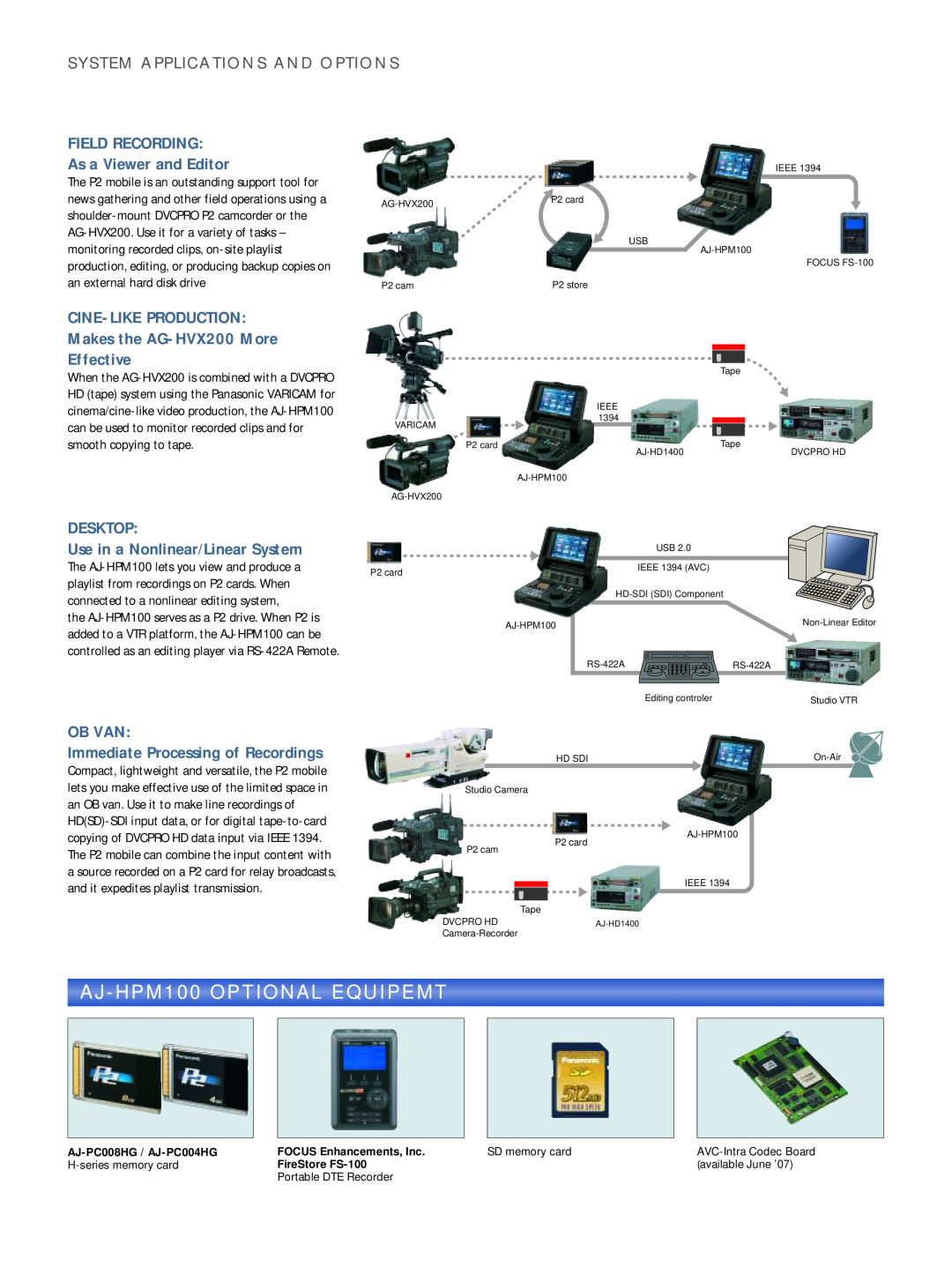 Panasonic AJ-HPM100E manual AJ - HPM100 OPTIONAL EQUIPEMT, FIELD RECORDING As a Viewer and Editor, Desktop 