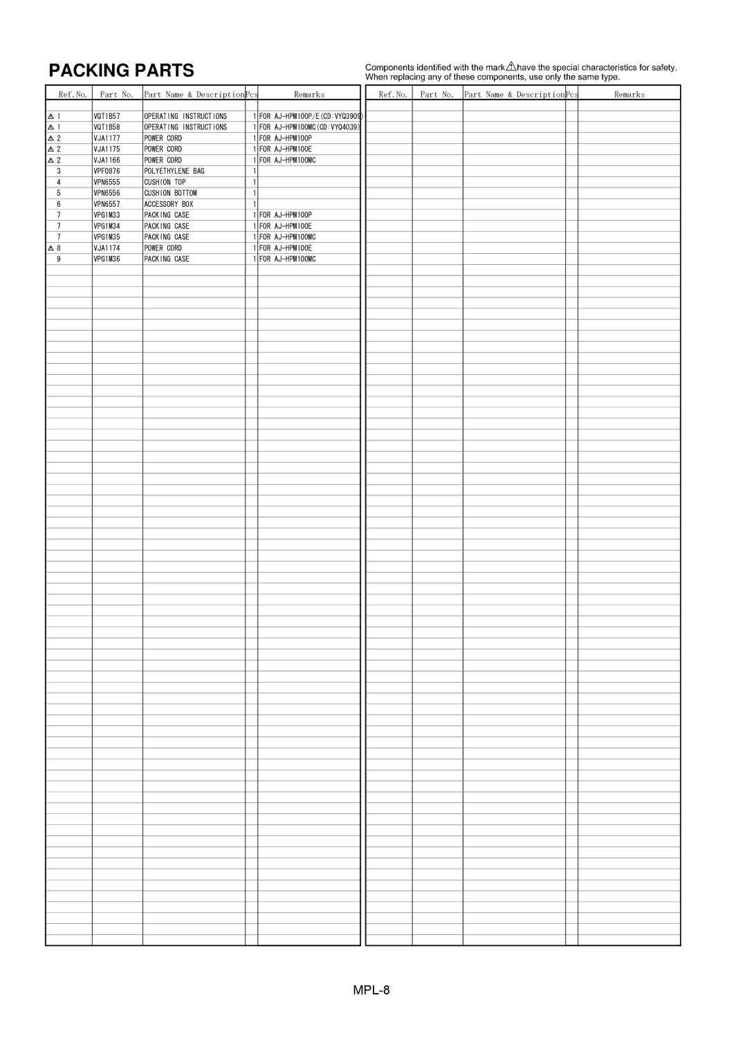 Panasonic AJ-HPM100MC manual Packing Parts 