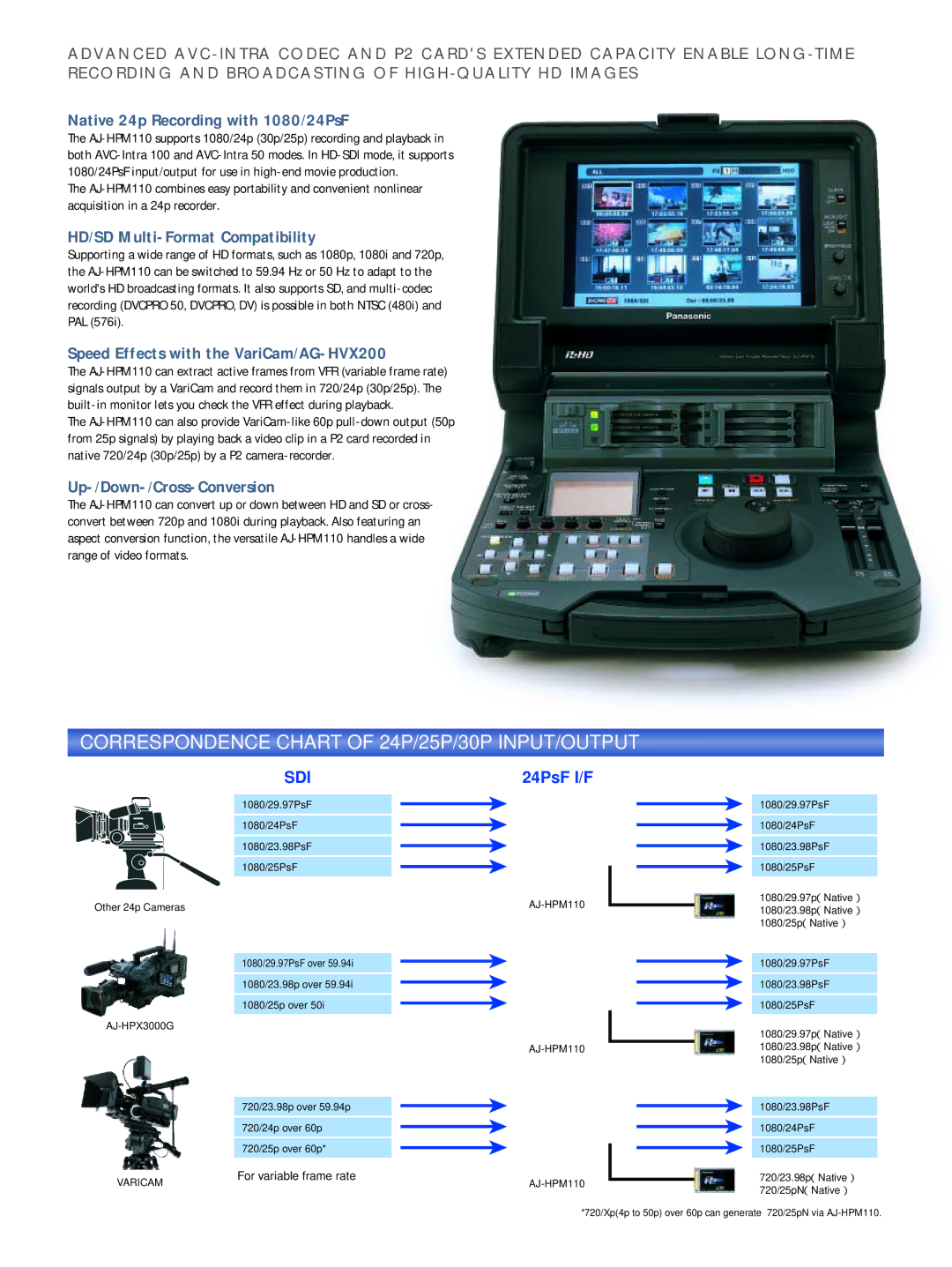 Panasonic AJ-HPM110 Native 24p Recording with 1080/24PsF, HD/SD Multi-Format Compatibility, Up-/Down-/Cross-Conversion 