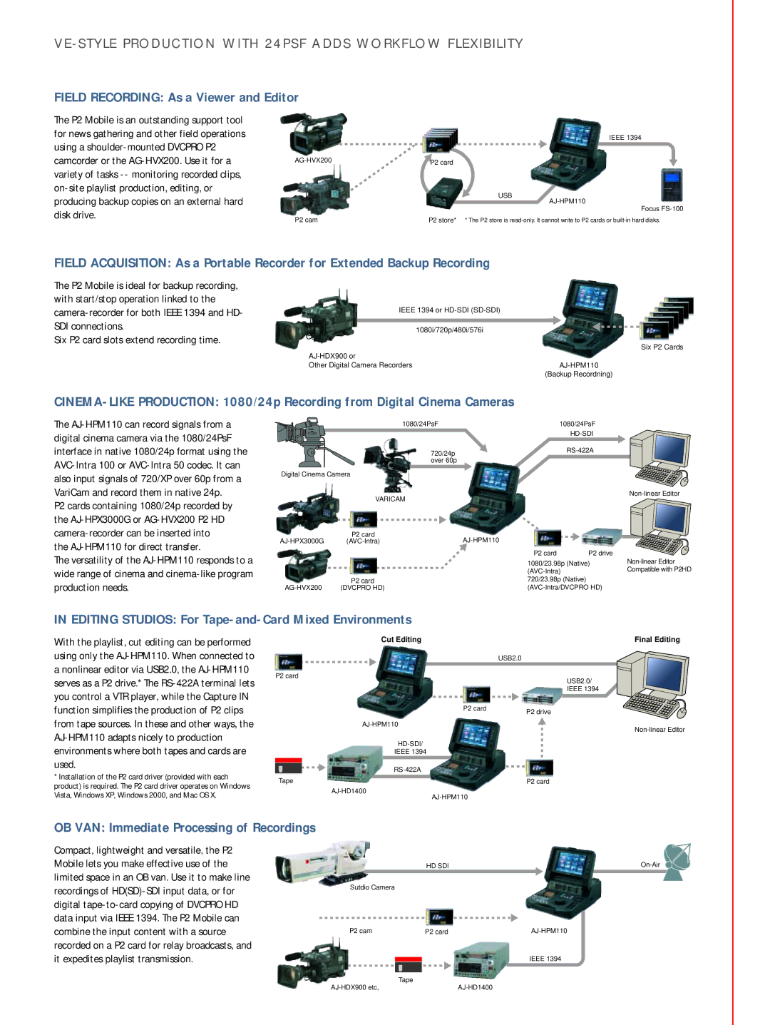 Panasonic AJ-HPM110 manual Field Recording As a Viewer and Editor, Editing Studios For Tape-and-Card Mixed Environments 