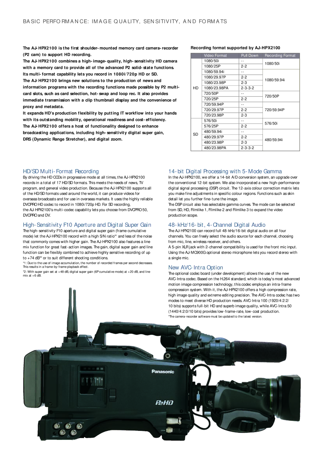 Panasonic AJ-HPX2100 manual HD/SD Multi-Format Recording, Bit Digital Processing with 5-Mode Gamma, New AVC-Intra Option 