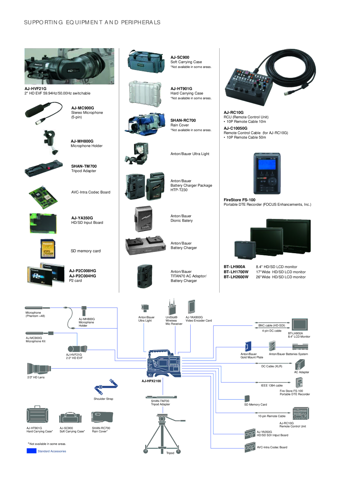 Panasonic AJ-HPX2100 manual AJ-SC900, AJ-C10050G, FireStore FS-100 