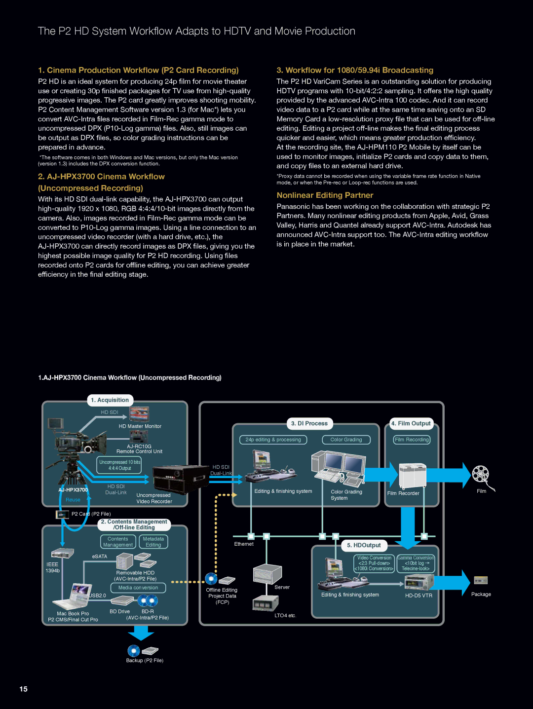 Panasonic AJ-HPX2700 manual Cinema Production Workflow P2 Card Recording, AJ-HPX3700 Cinema Workflow Uncompressed Recording 