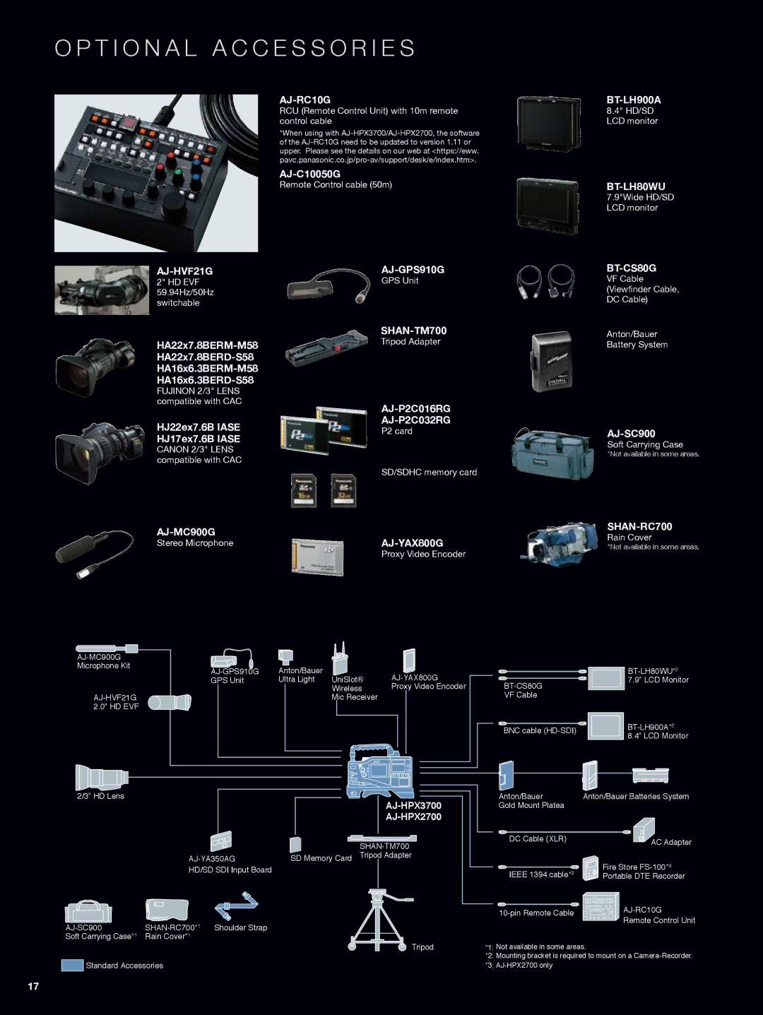 Panasonic AJ-HPX2700, AJ-HPX3700 manual T i o n a l a c c e s s o r i e s 