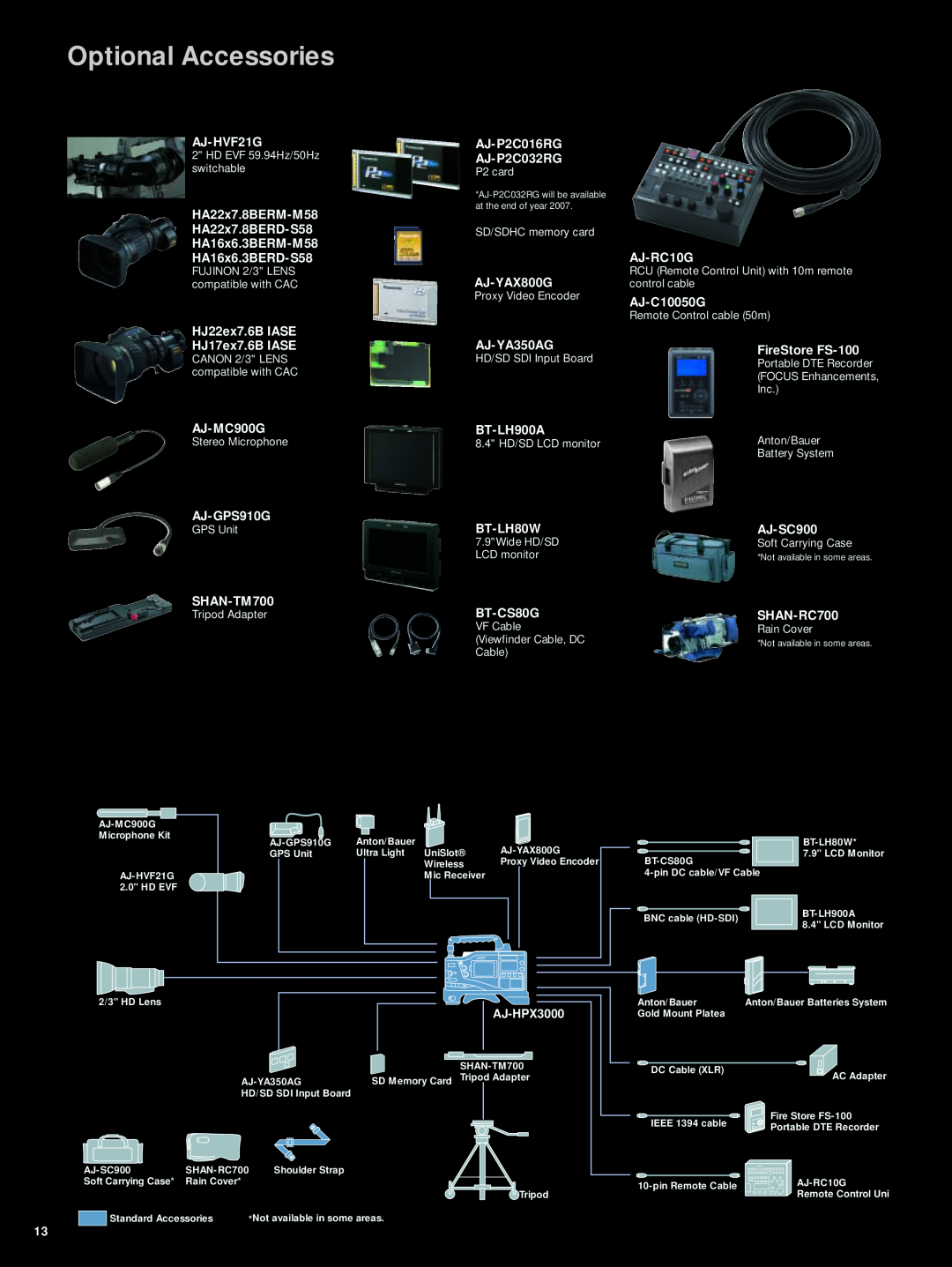 Panasonic AJ-HPX3000 manual Optional Accessories 