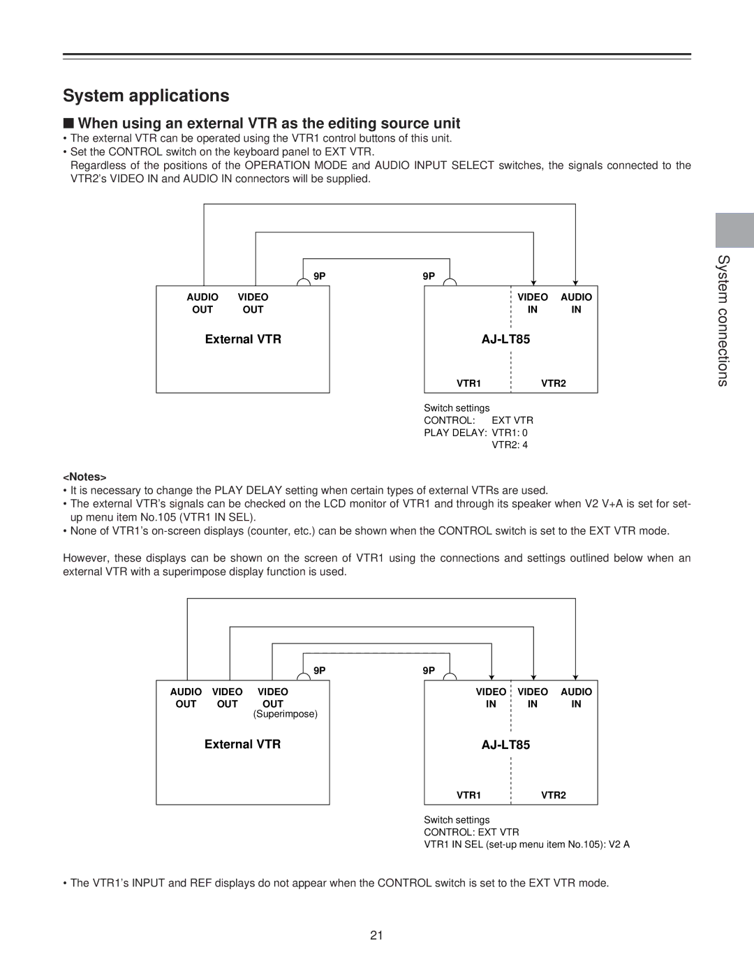 Panasonic AJ-LT85P manual When using an external VTR as the editing source unit, External VTR AJ-LT85, Control EXT VTR 