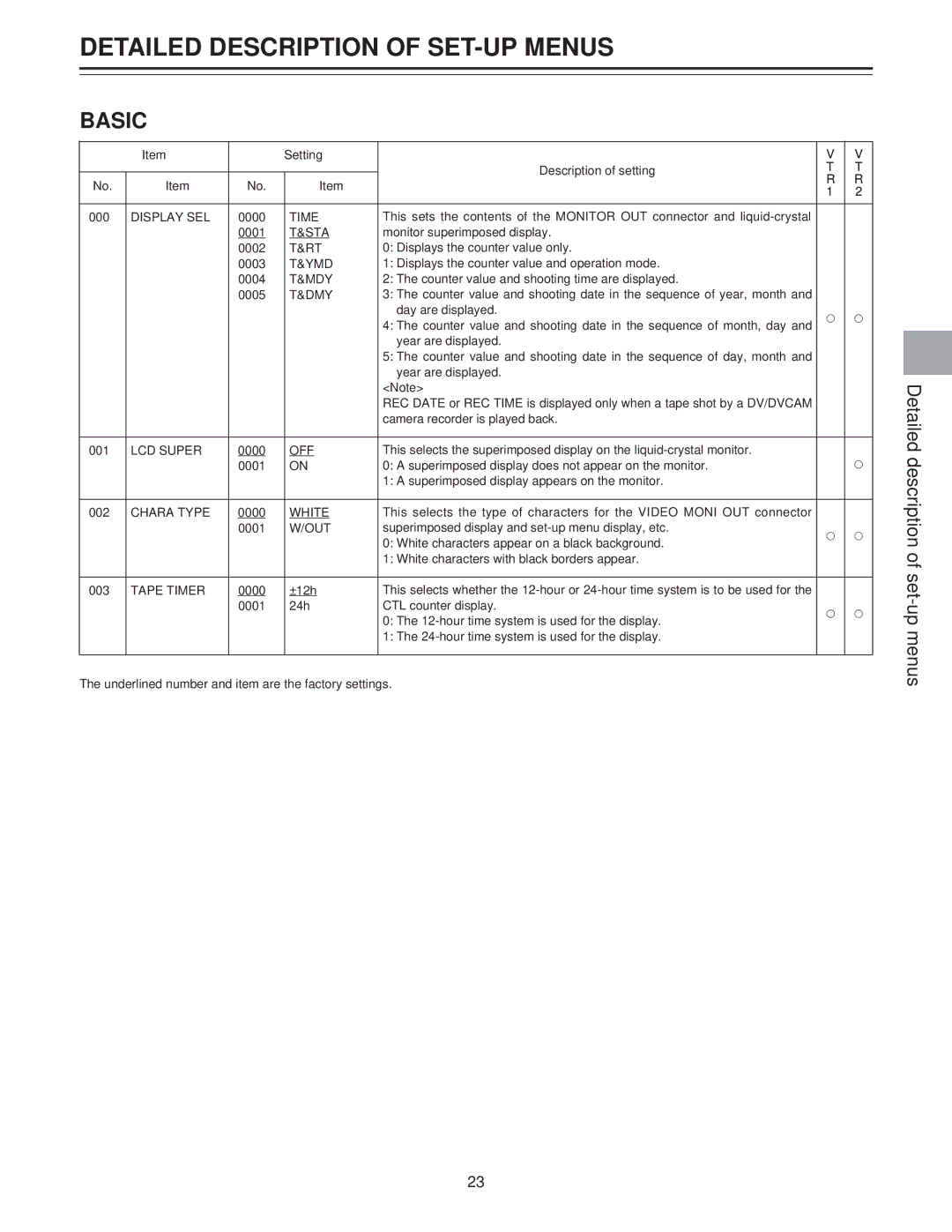 Panasonic AJ-LT85P manual Detailed Description of SET-UP Menus, Basic 