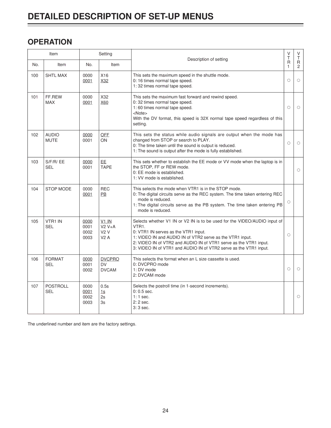 Panasonic AJ-LT85P manual Operation 