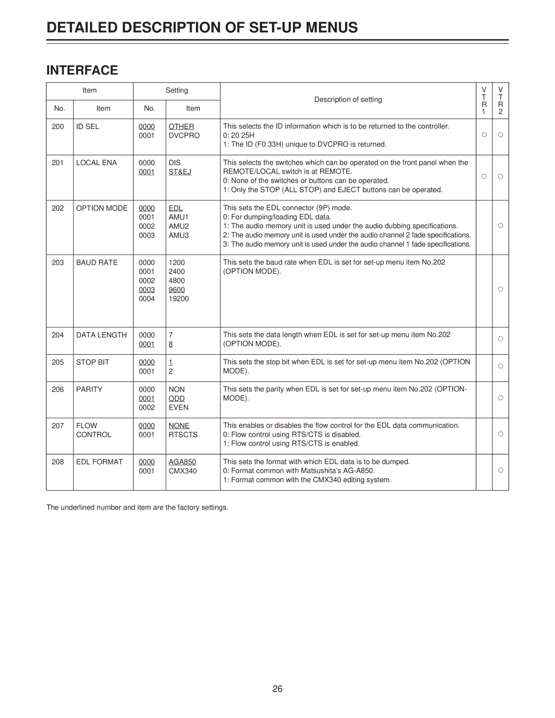 Panasonic AJ-LT85P manual Interface 