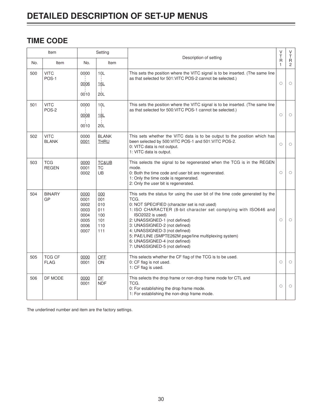 Panasonic AJ-LT85P manual Time Code 