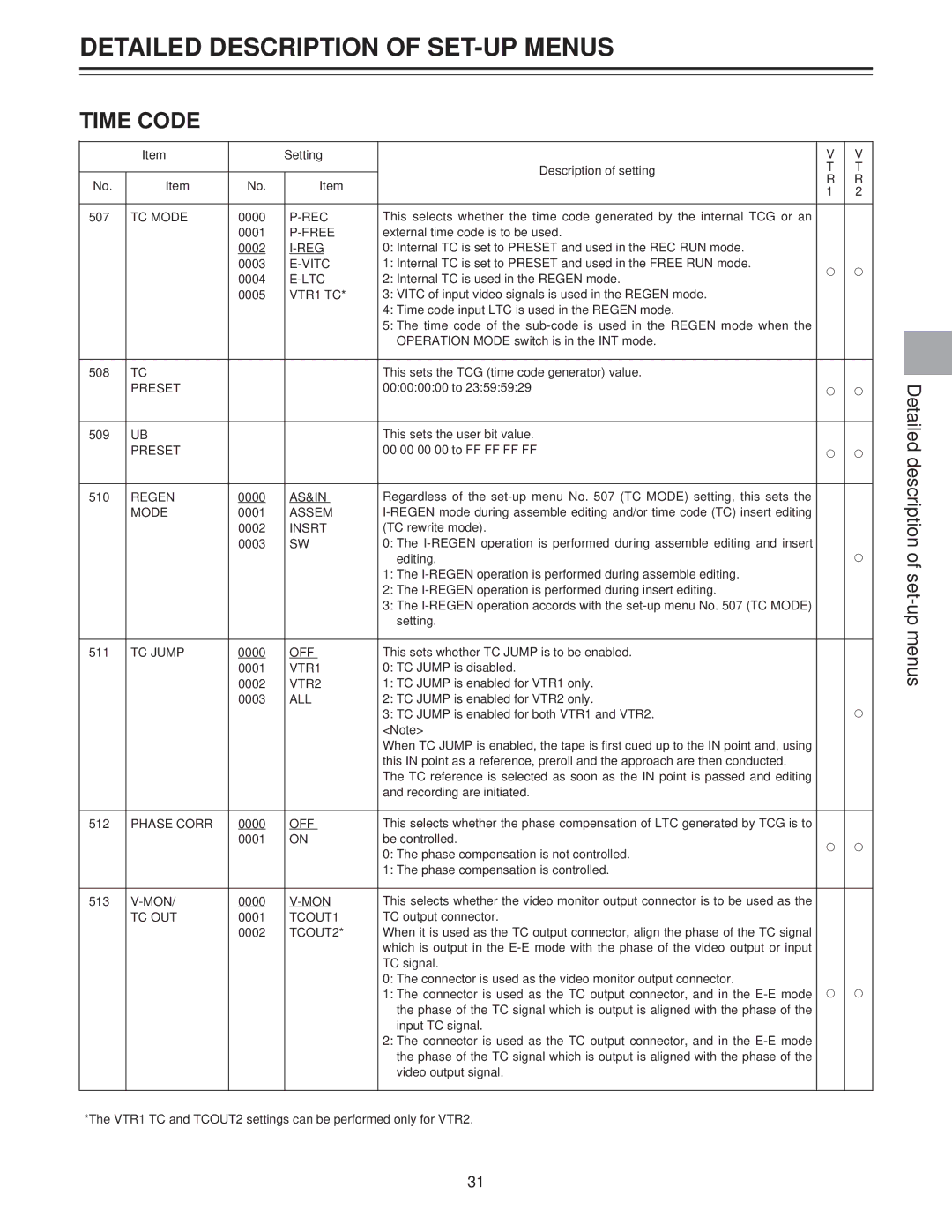 Panasonic AJ-LT85P TC Mode, Free, Reg, Ltc, Preset, As&In, Assem, Insrt, TC Jump, Phase Corr, Mon, Tc Out, TCOUT1, TCOUT2 