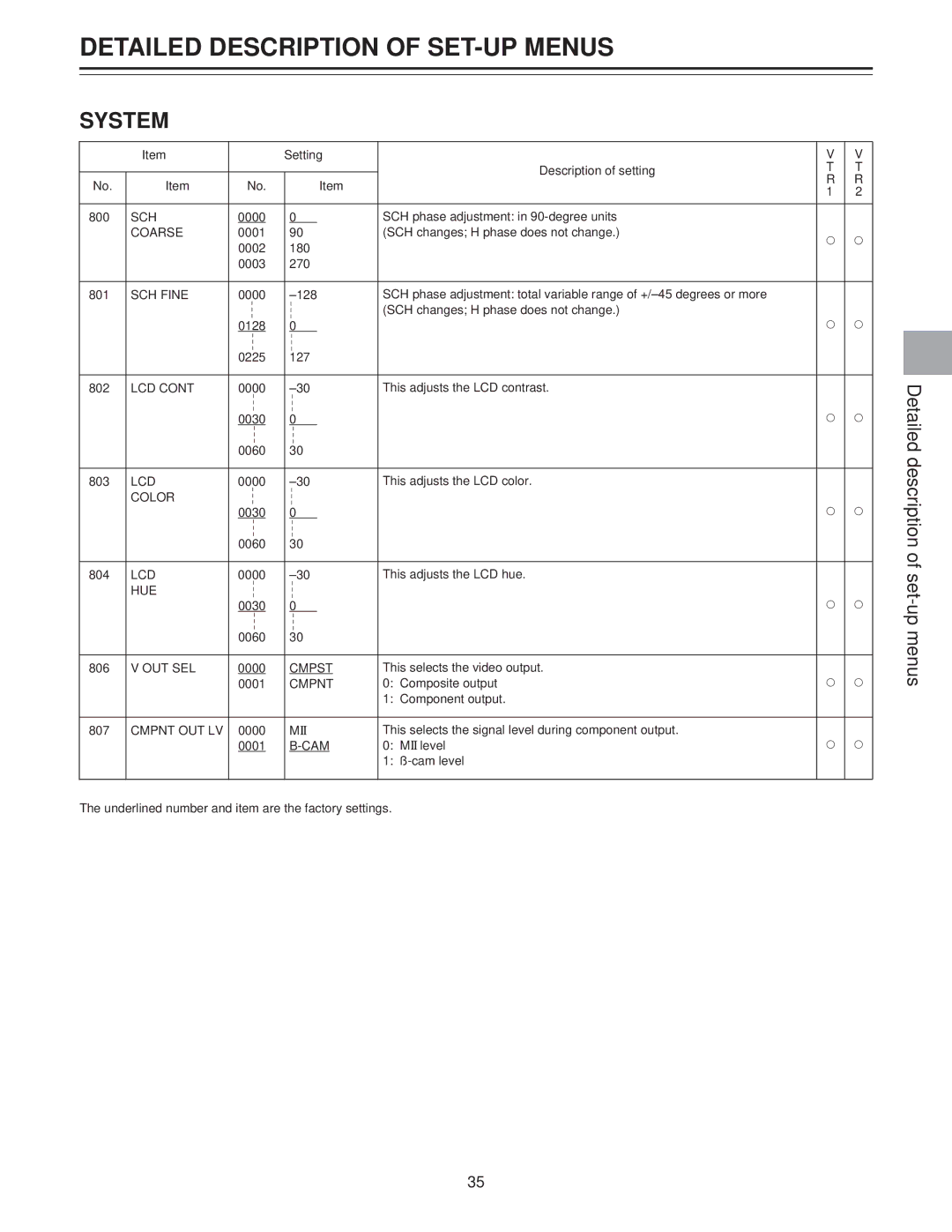 Panasonic AJ-LT85P manual System 