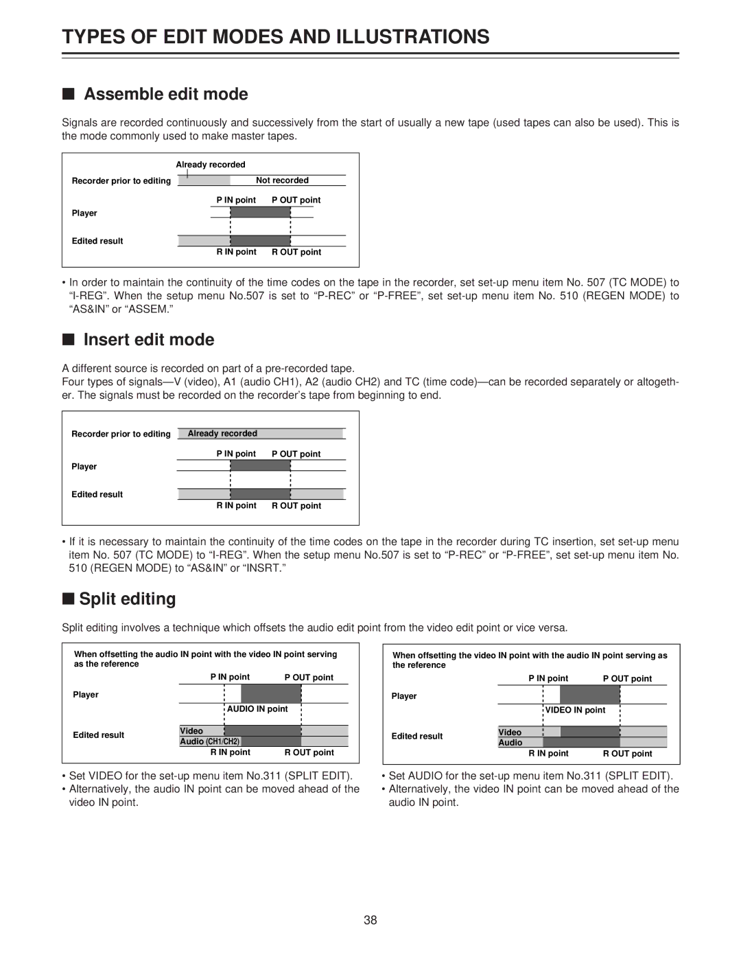 Panasonic AJ-LT85P manual Types of Edit Modes and Illustrations, Assemble edit mode, Insert edit mode, Split editing 