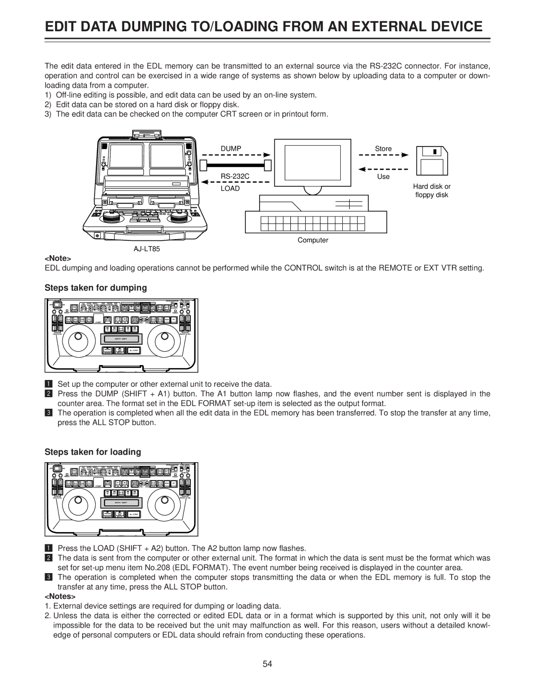 Panasonic AJ-LT85P Edit Data Dumping TO/LOADING from AN External Device, Steps taken for dumping, Steps taken for loading 