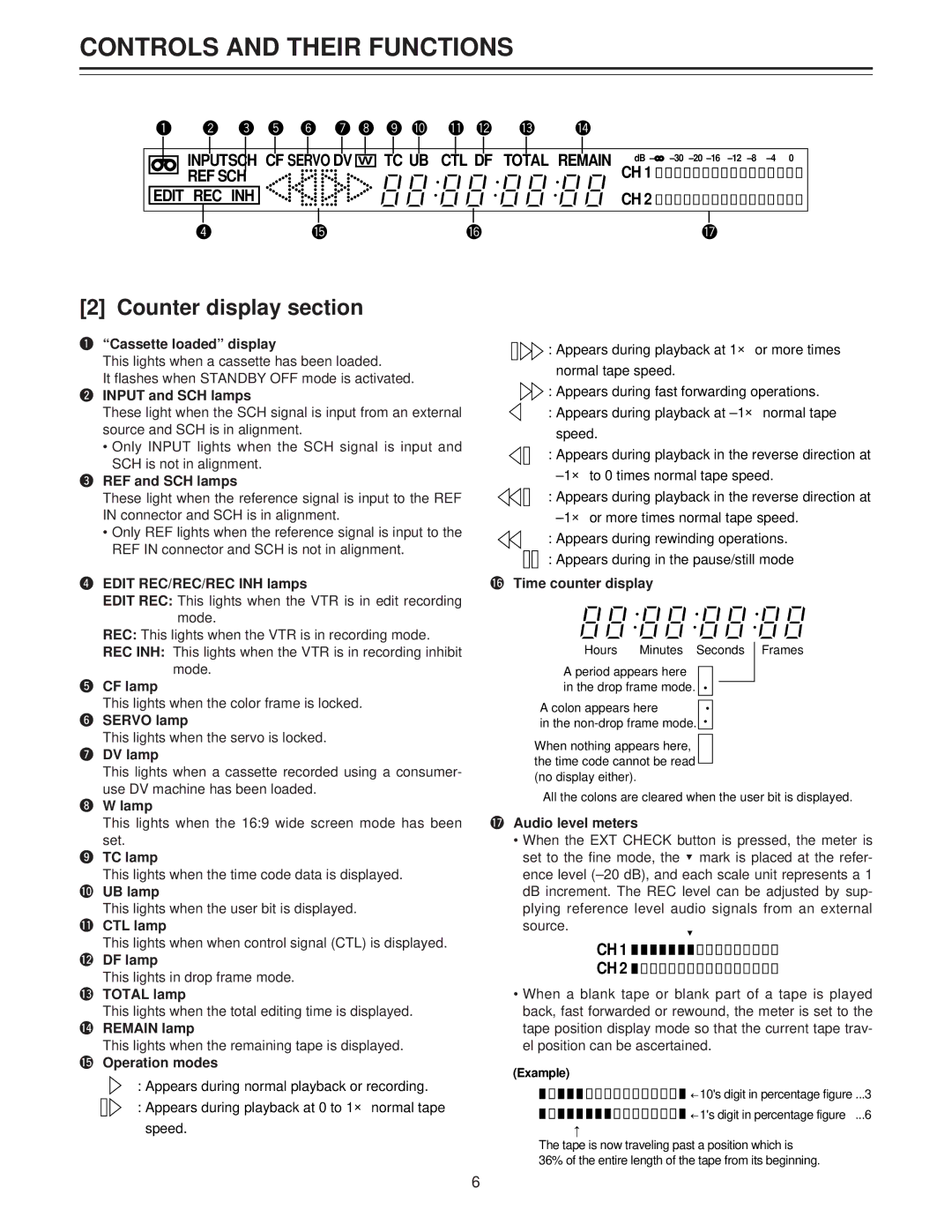 Panasonic AJ-LT85P manual Counter display section 