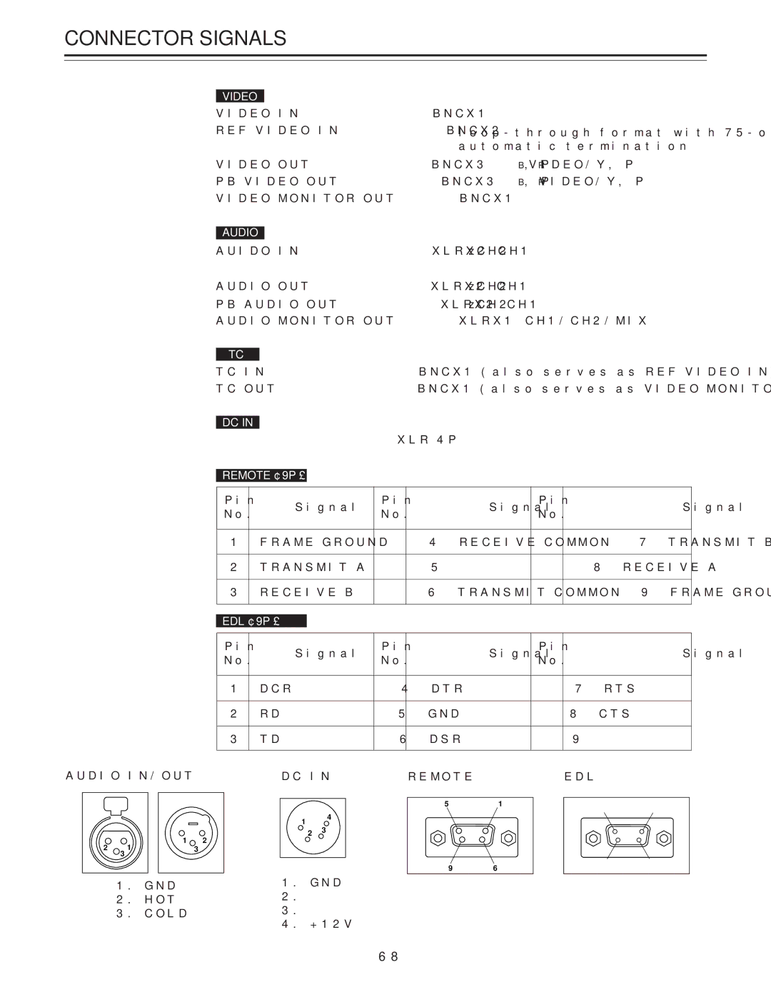 Panasonic AJ-LT85P manual Connector Signals, Audio 