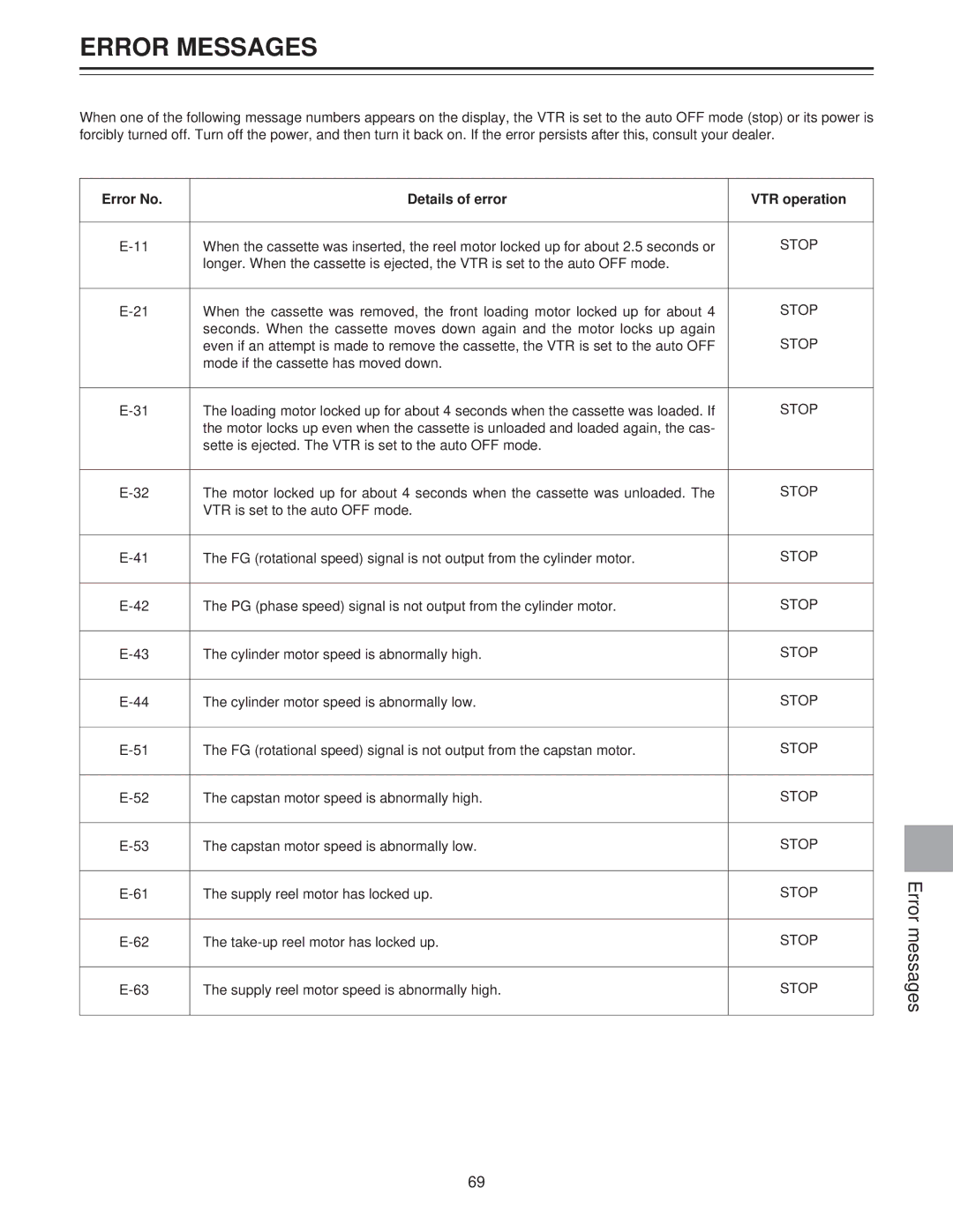 Panasonic AJ-LT85P manual Error Messages, Error No Details of error VTR operation 