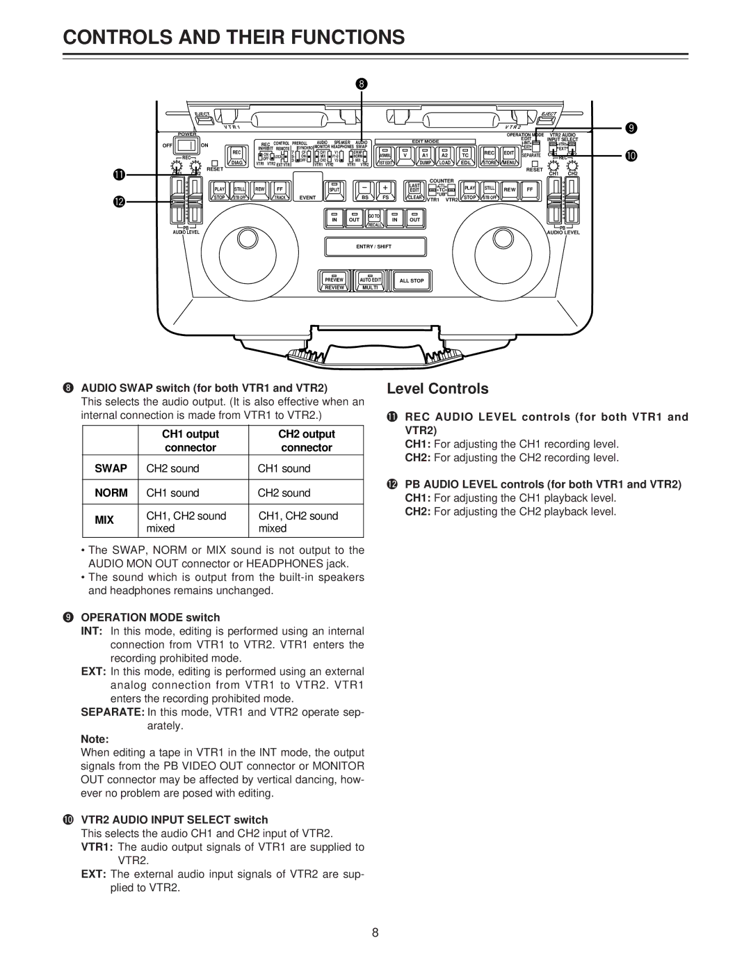 Panasonic AJ-LT85P manual Level Controls 