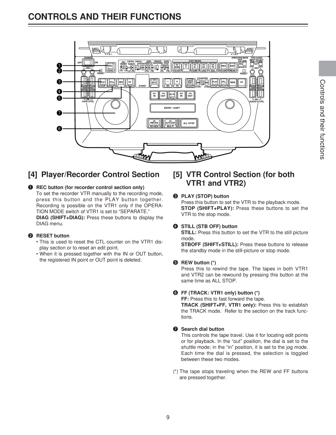 Panasonic AJ-LT85P manual Player/Recorder Control Section, VTR Control Section for both VTR1 and VTR2 