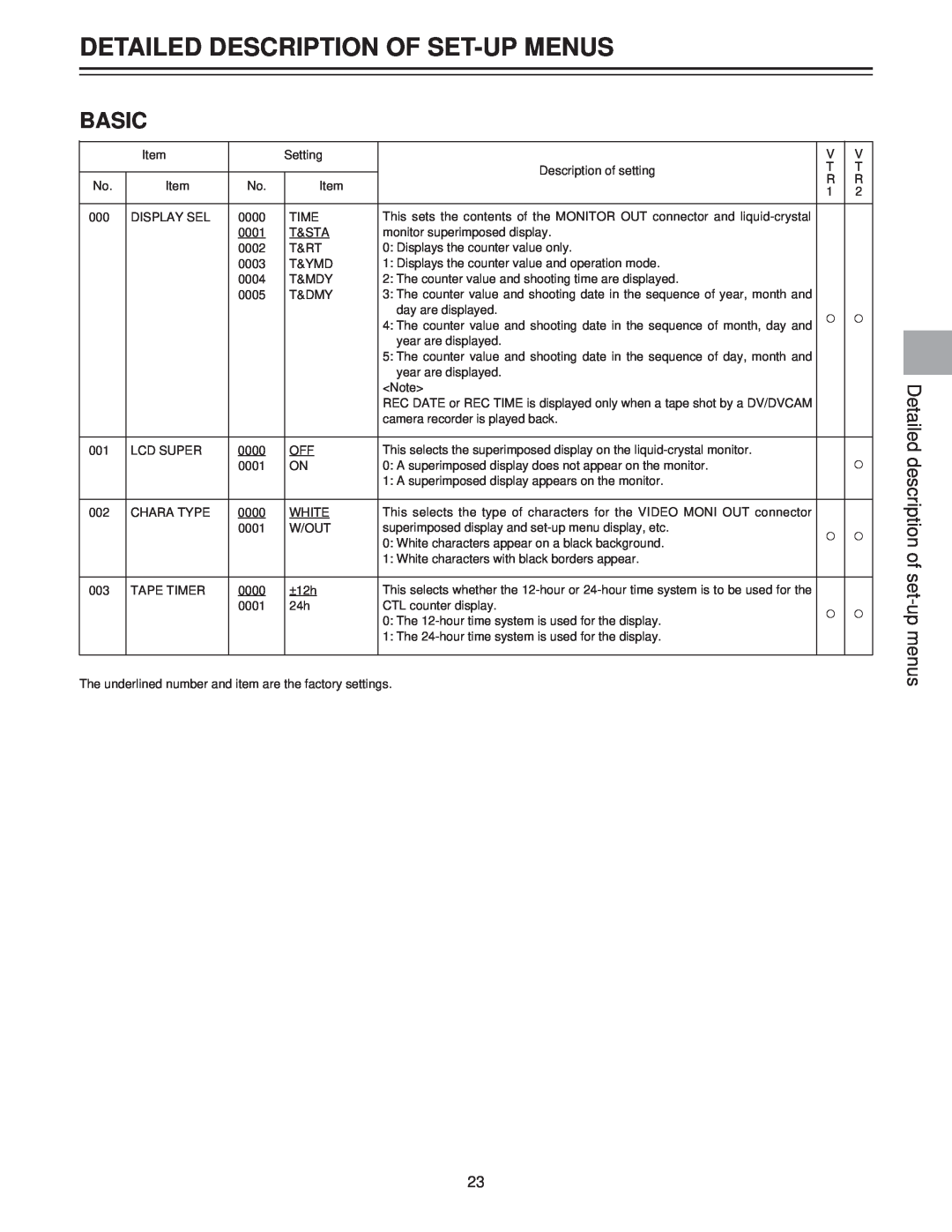 Panasonic AJ-LT85P manual Detailed Description Of Set-Up Menus, Basic, Detailed description of set-up menus 
