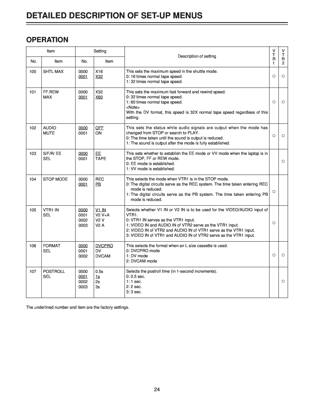 Panasonic AJ-LT85P manual Operation, Detailed Description Of Set-Up Menus 