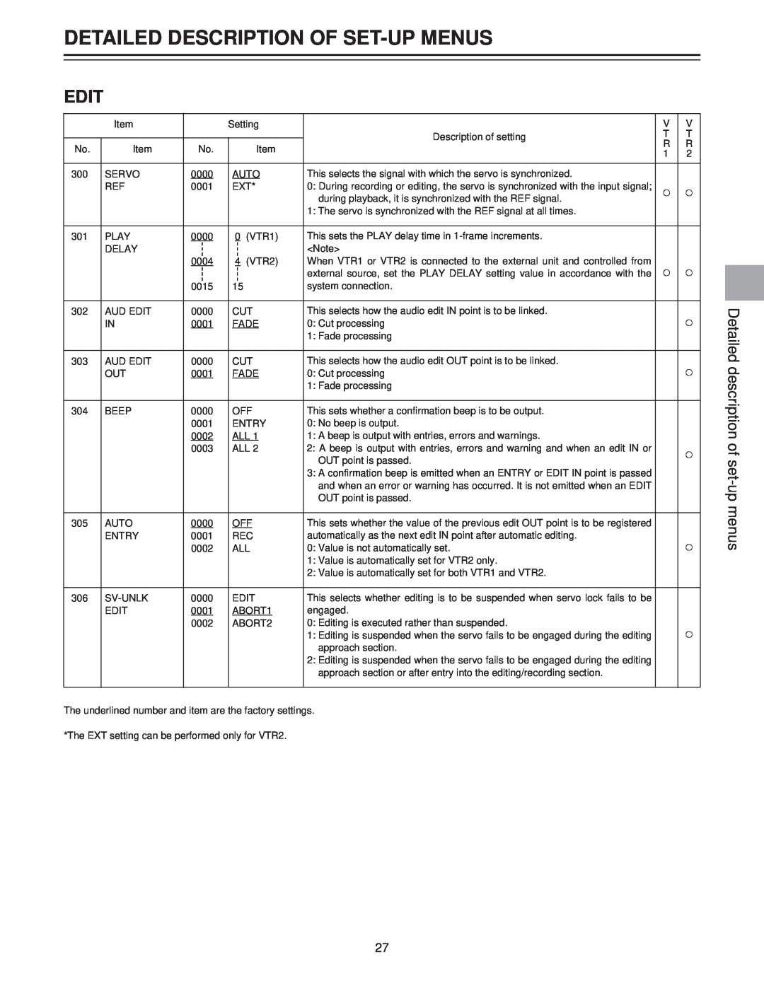 Panasonic AJ-LT85P manual Edit, Detailed Description Of Set-Up Menus, Detailed description of set-up menus 