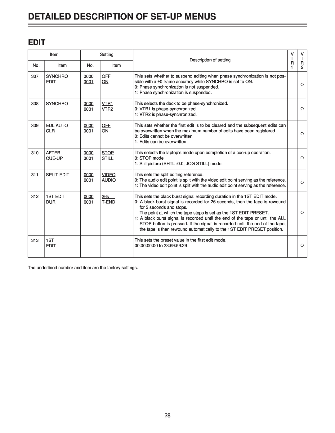 Panasonic AJ-LT85P manual Detailed Description Of Set-Up Menus, Edit 