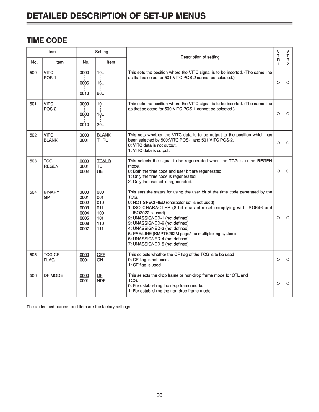Panasonic AJ-LT85P manual Time Code, Detailed Description Of Set-Up Menus 