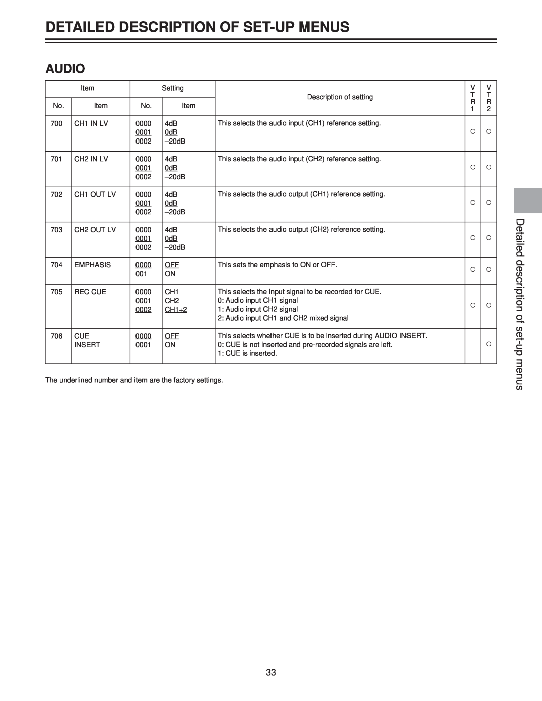 Panasonic AJ-LT85P manual Audio, Detailed Description Of Set-Up Menus, Detailed description of set-up menus 
