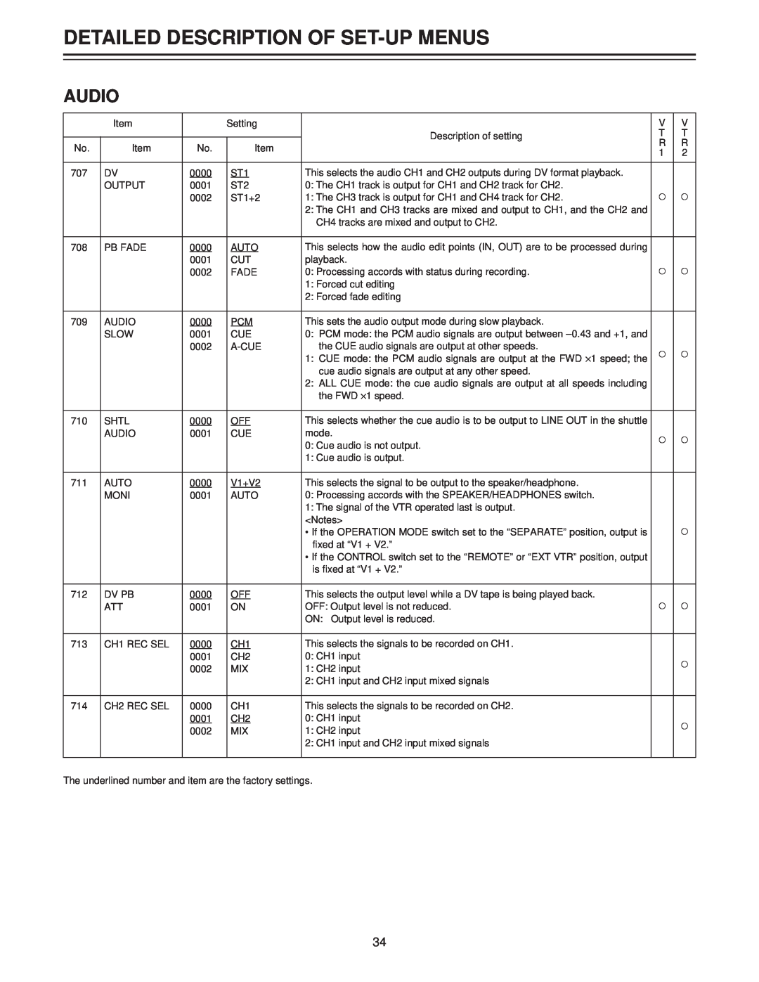 Panasonic AJ-LT85P manual Detailed Description Of Set-Up Menus, Audio 