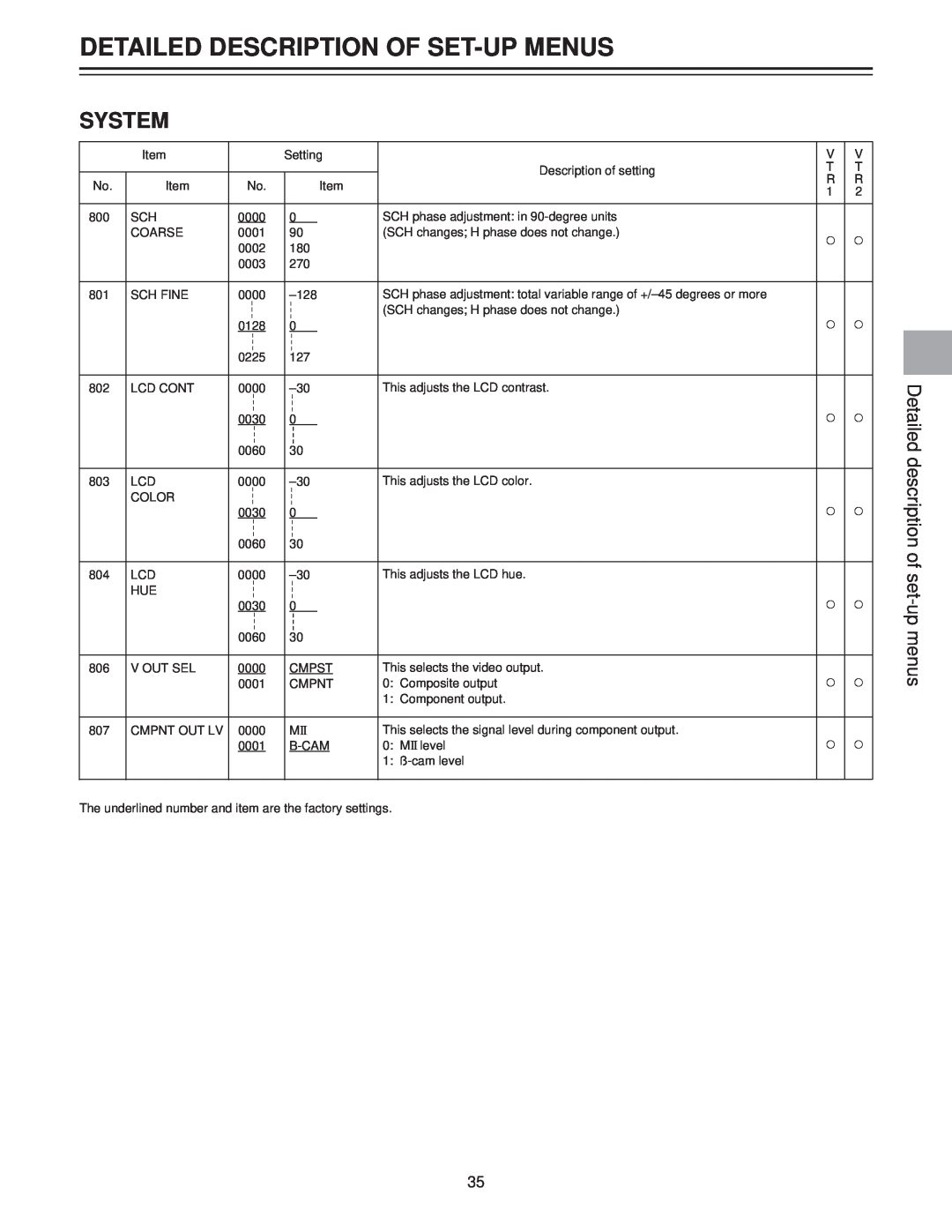 Panasonic AJ-LT85P manual System, Detailed Description Of Set-Up Menus, Detailed description of set-up menus 