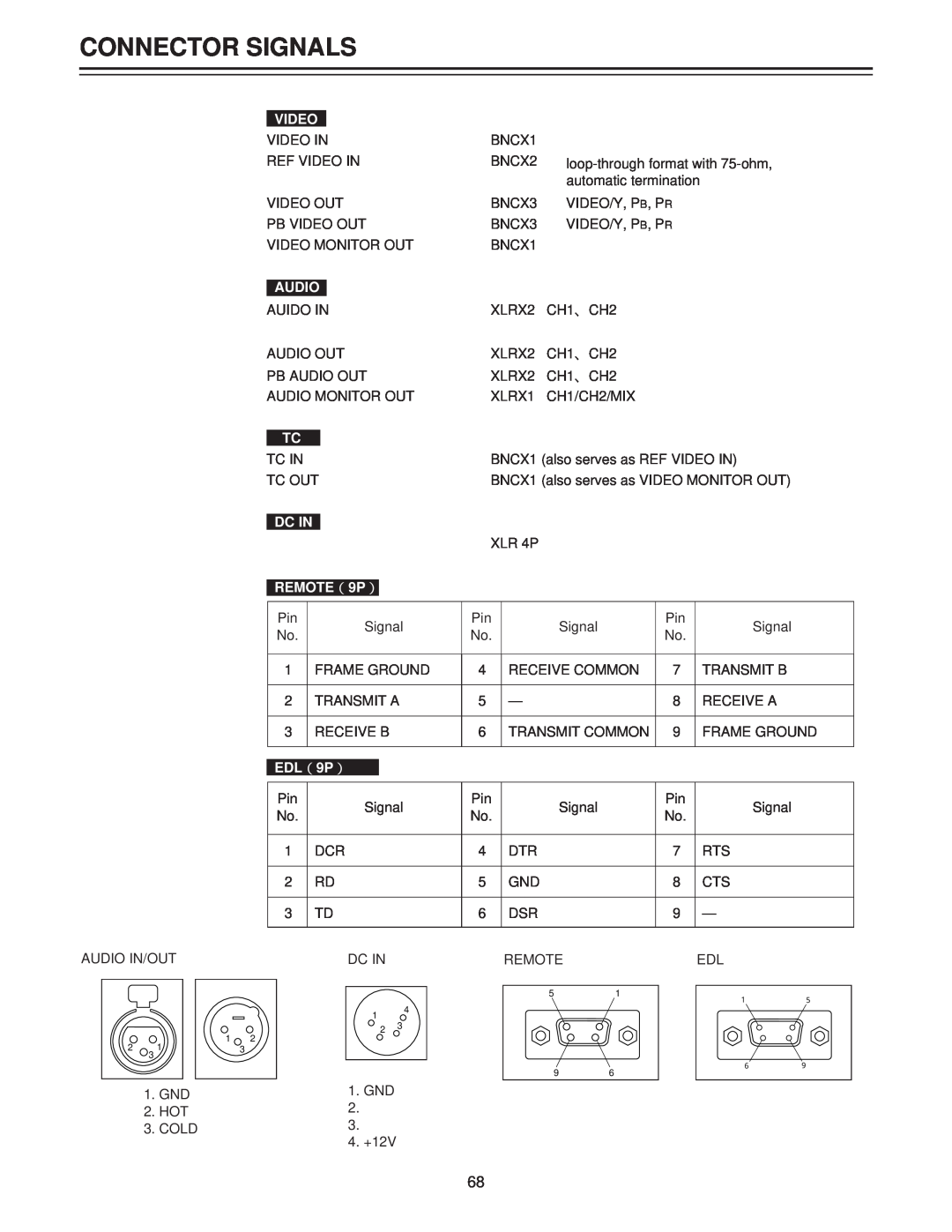 Panasonic AJ-LT85P manual Connector Signals, Video, Audio, Dc In, REMOTE（9P）, EDL（9P） 