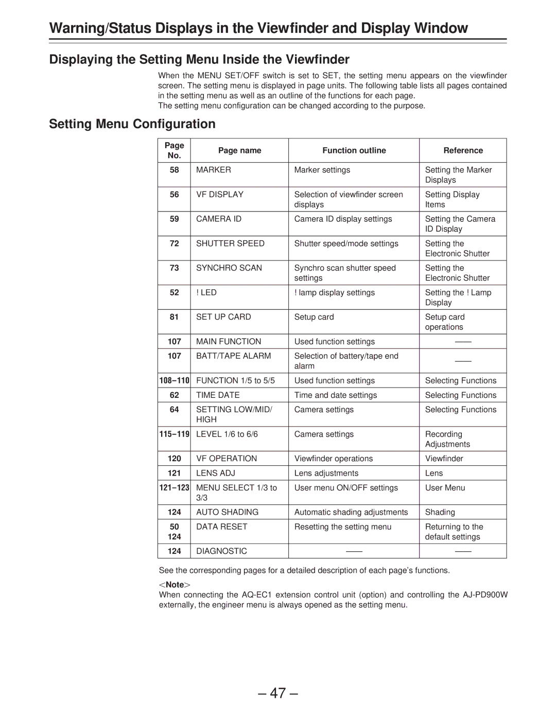 Panasonic AJ-PD900WP operating instructions Displaying the Setting Menu Inside the Viewfinder, Setting Menu Configuration 