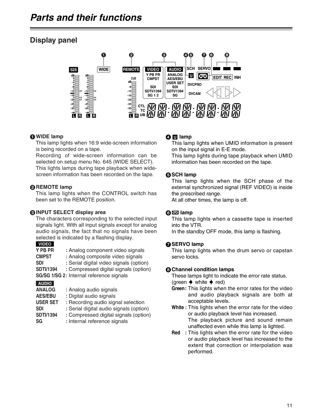 Panasonic AJ-SD755 operating instructions Display panel 