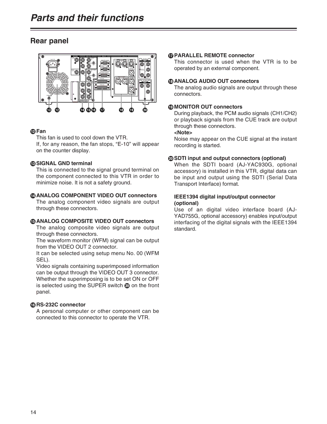 Panasonic AJ-SD755 Parallel Remote connector, Analog Audio OUT connectors, Cmonitor OUT connectors, Fan 