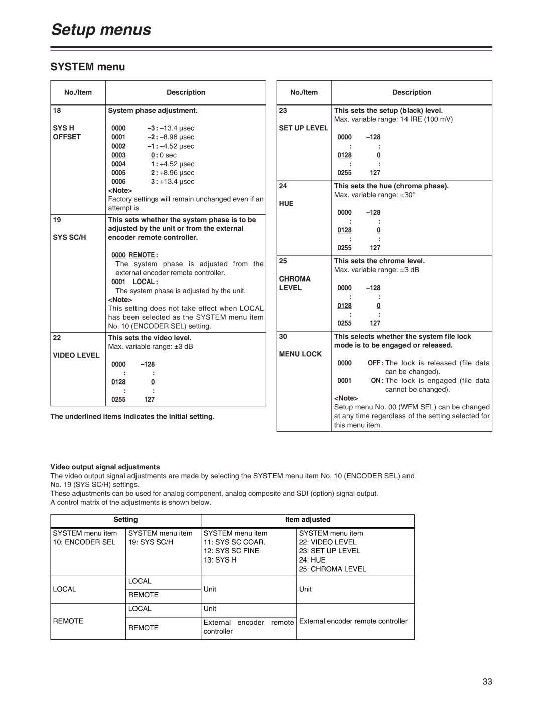 Panasonic AJ-SD755 operating instructions Offset, Sys Sc/H, Local, Video Level, SET UP Level, Hue, Chroma Level, Menu Lock 