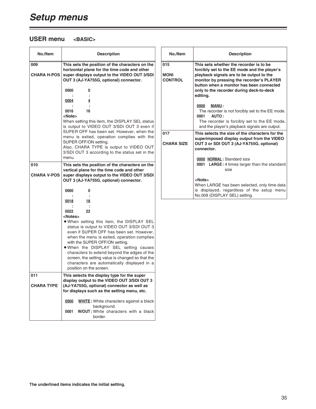 Panasonic AJ-SD755 operating instructions User menu, Basic 