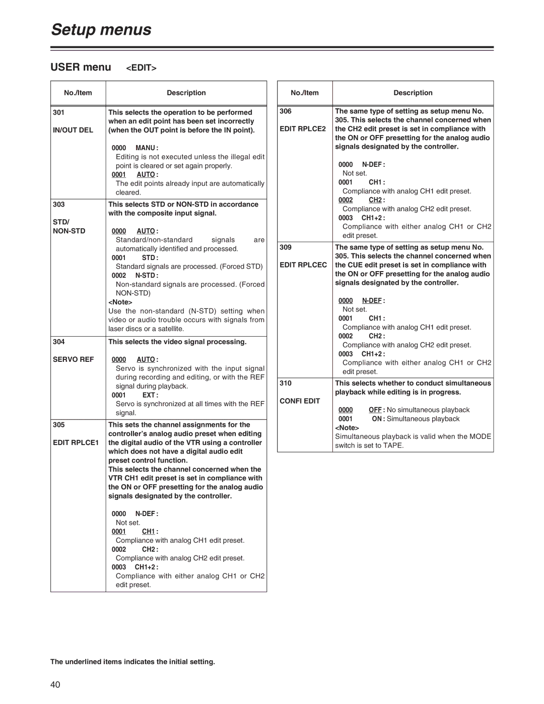 Panasonic AJ-SD755 operating instructions Edit 