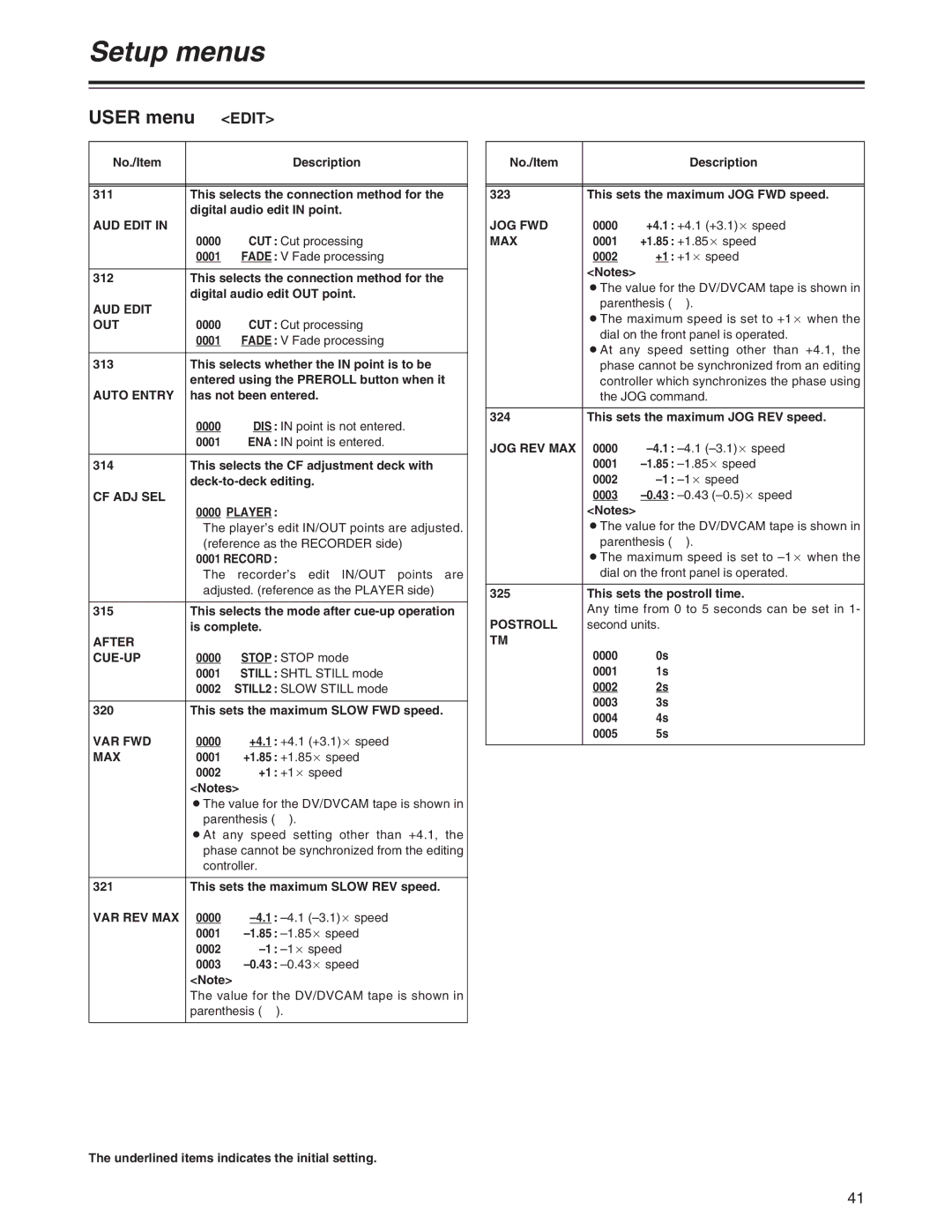 Panasonic AJ-SD755 AUD Edit OUT, Auto Entry, Cf Adj Sel, After CUE-UP, Var Fwd, Var Rev Max, Jog Fwd, Jog Rev Max 