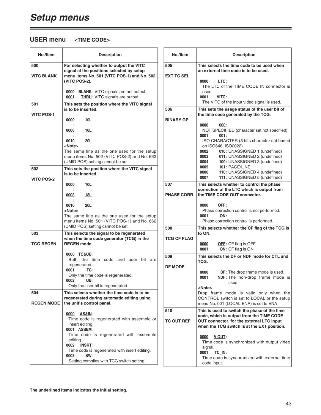 Panasonic AJ-SD755 operating instructions Time Code 